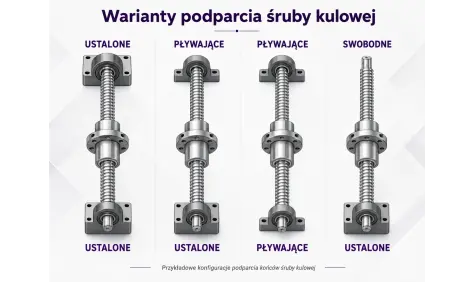 Warianty podparcia śruby kulowej: podparcie ustalone, pływające i swobodne