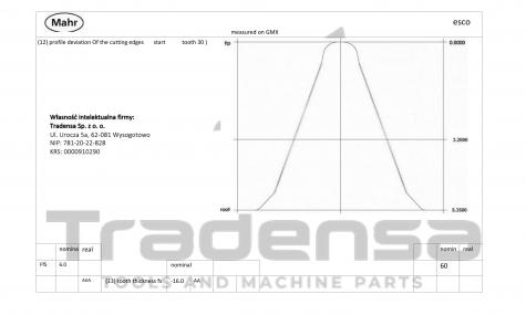 Przykładowy raport pomiarowy profilu narzędzia na maszynie Mahr