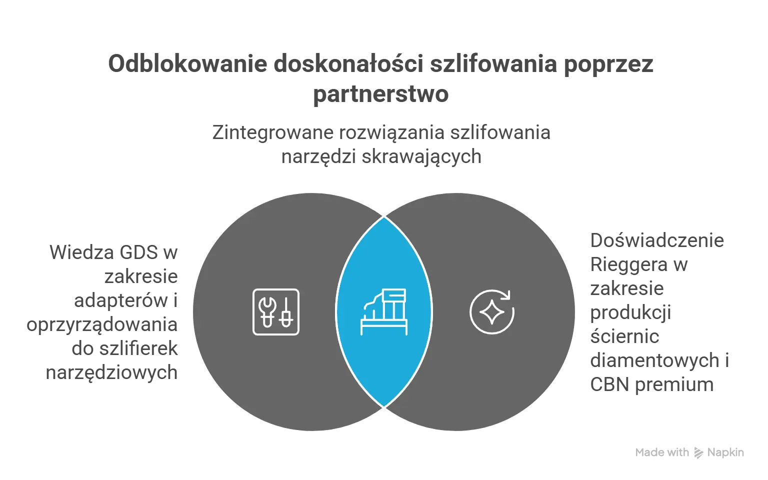 pakiet-wywazonych-adapterow-do-sciernic-sciernice-diamentowe-cbn-riegger-gds.png