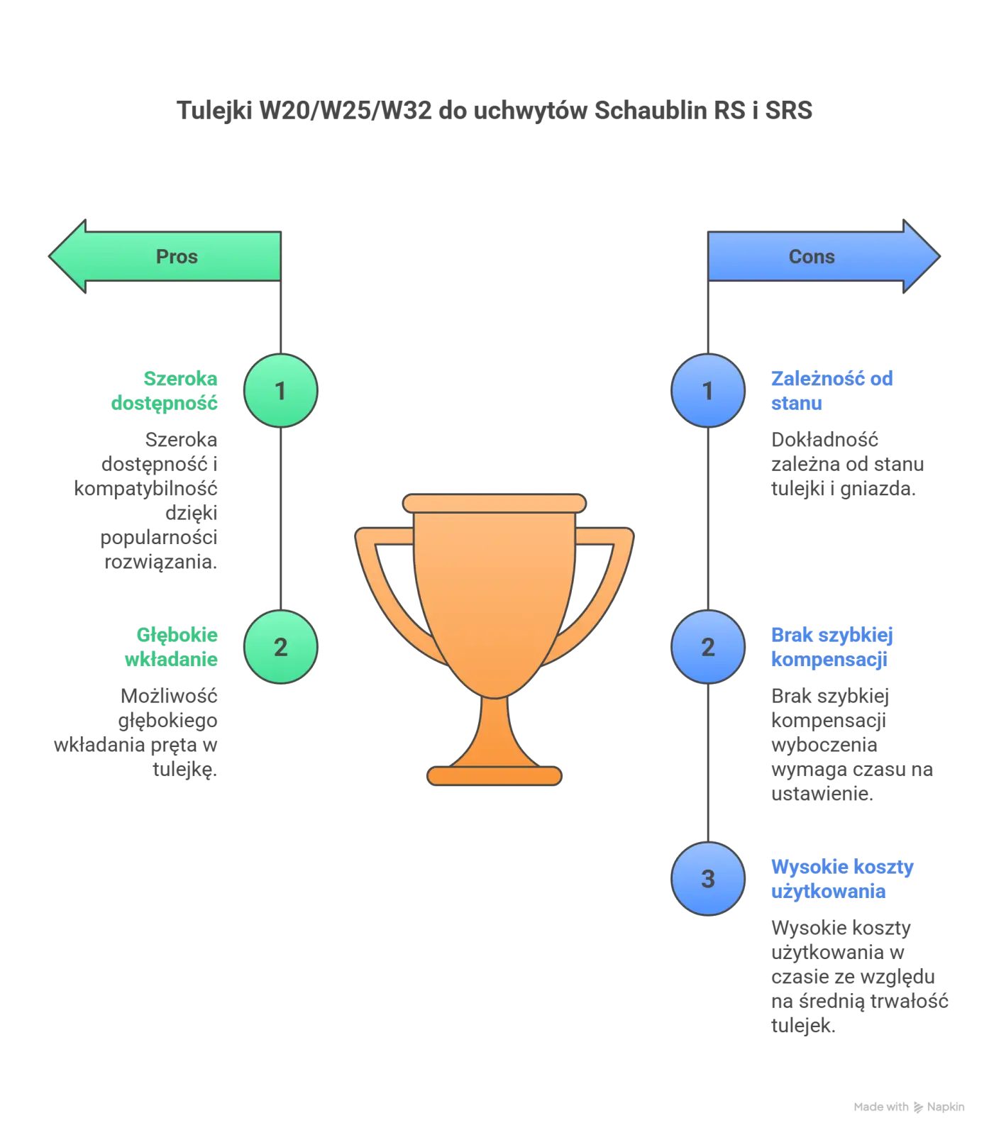 tulejki-w20-w25-w32-schaublin-rs-srs-mechaniczny-uchwyt-gds-scorpion.png