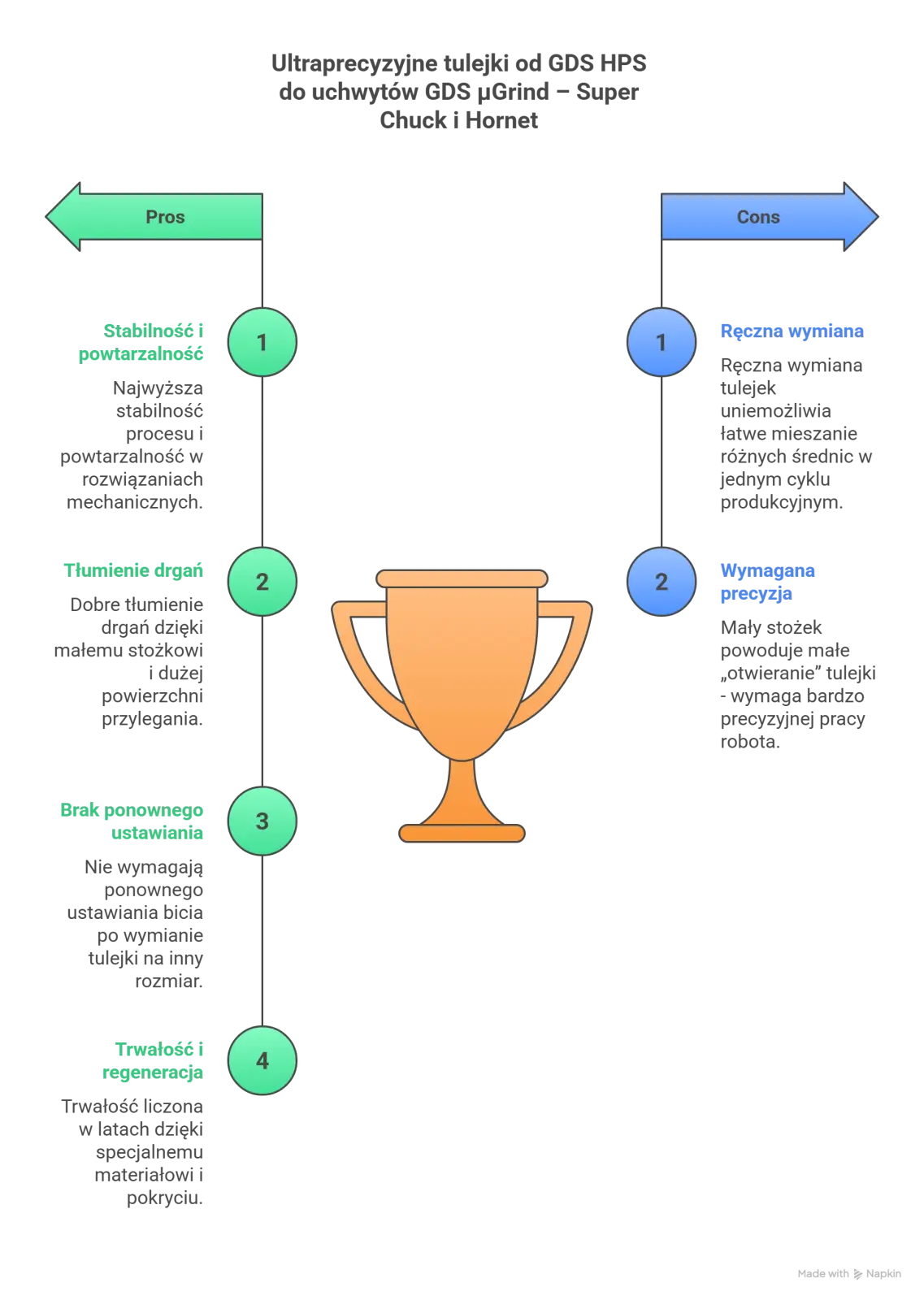 ultraprecyzyjne-tulejki-hps-w-produkcji-narzedzi-skrawajacych-gds-ugrind-hornet-sk50.png