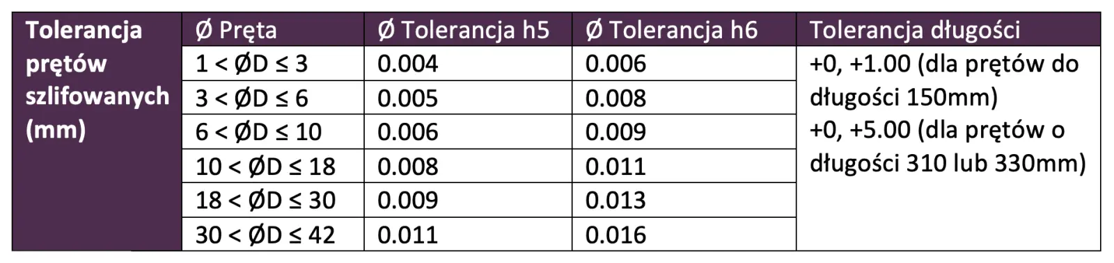 tolerancja-pretow-z-weglika-spiekanego-prety-weglikowe-szlifowane.png