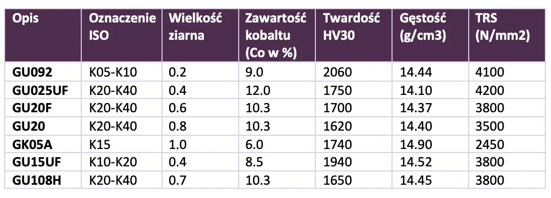 weglik-spiekany-gesac-nomenklatura-i-sklad.png
