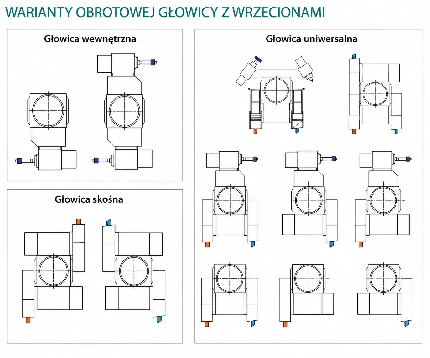 warianty-obrotowej-glowicy-z-wrzecionami-flexi.webp