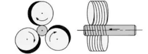 walcowanie_przelotowe_schemat_procesu_3_walce.jpg