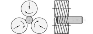 walcowanie_wglebne_schemat_procesu_3_walce.jpg