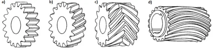 rodzaje-kol-zebatych-walcowych.png